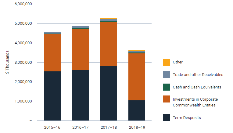 Breakdown of administered assets