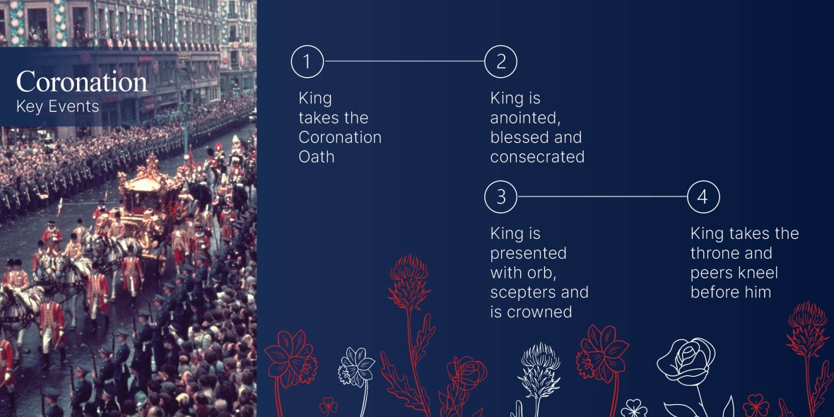 Coronation key events. Full description in text.