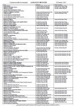 Ministry list as at 20 January 2025 | PM&C